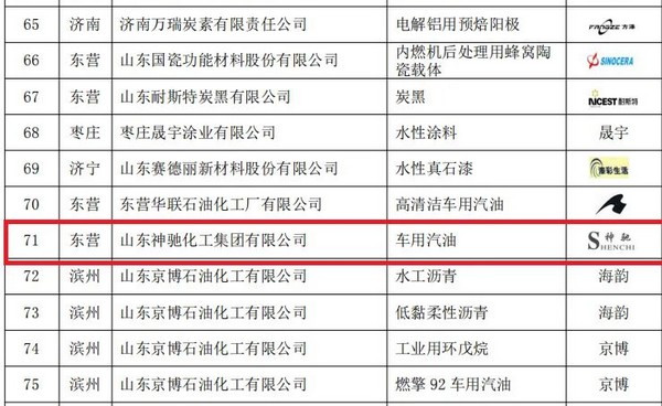 聚鑫汇化工集团有限公司车用汽油产品被认定为2022年度山东优质品牌！